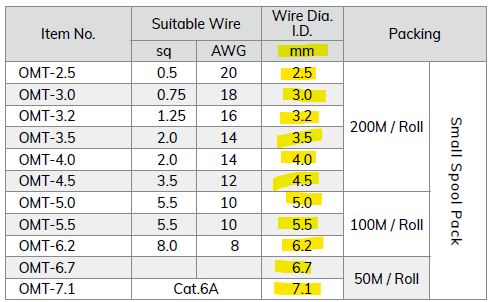 PVC Non-Shrink Tube - Taiwan KSS